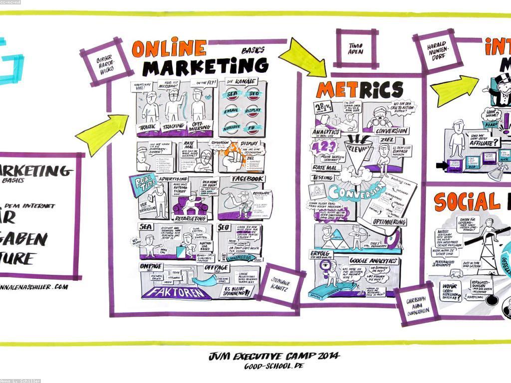 វិធីសាស្រ្តស្លតដាក់៖ ការលើកកម្ពស់ការលក់តាមរយៈមាតិកា